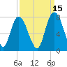 Savannah tide chart for Sunday, September 15, 2024