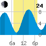 Savannah tide chart for Tuesday, September 24, 2024