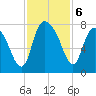 Savannah tide chart for Wednesday, November 6, 2024