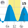 Savannah tide chart for Sunday, December 15, 2024