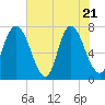 Savannah tide chart for Wednesday, May 21, 2025