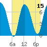 Savannah tide chart for Tuesday, July 15, 2025
