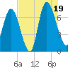Savannah tide chart for Saturday, July 19, 2025