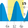 Savannah tide chart for Friday, August 15, 2025