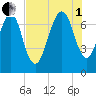 Savannah tide chart for Friday, August 1, 2025