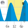 Savannah tide chart for Saturday, August 9, 2025