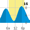 Savannah tide chart for Tuesday, September 16, 2025