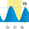 Savannah tide chart for Friday, November 21, 2025