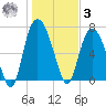 Savannah tide chart for Saturday, January 3, 2026