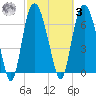 Savannah tide chart for Tuesday, March 3, 2026