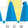 Savannah tide chart for Wednesday, March 4, 2026