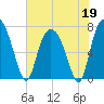 Savannah tide chart for Tuesday, May 19, 2026