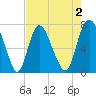 Savannah tide chart for Saturday, May 2, 2026