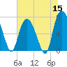 Savannah tide chart for Monday, June 15, 2026