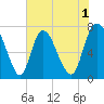 Savannah tide chart for Monday, June 1, 2026