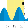Savannah tide chart for Tuesday, June 9, 2026