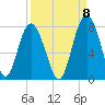 Wilmington tide chart for Thursday, September 8, 2022
