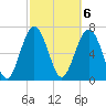 Wilmington tide chart for Monday, March 6, 2023