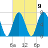 Wilmington tide chart for Thursday, March 9, 2023