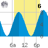 Wilmington tide chart for Thursday, April 6, 2023