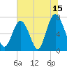 Wilmington tide chart for Saturday, July 15, 2023