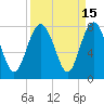Wilmington tide chart for Friday, September 15, 2023