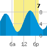 Wilmington tide chart for Thursday, September 7, 2023