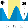 Wilmington tide chart for Monday, November 20, 2023