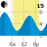 Wilmington tide chart for Monday, April 15, 2024