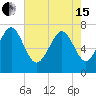 Wilmington tide chart for Wednesday, May 15, 2024