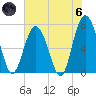 Wilmington tide chart for Thursday, June 6, 2024