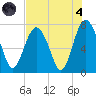 Wilmington tide chart for Sunday, August 4, 2024