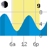 Wilmington tide chart for Saturday, May 9, 2026