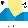 Sawmill Bay tide chart for Thursday, March 10, 2022