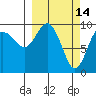 Sawmill Bay tide chart for Monday, March 14, 2022