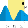 Sawmill Bay tide chart for Wednesday, April 6, 2022