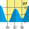 Sawmill Bay tide chart for Friday, May 27, 2022