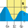 Sawmill Bay tide chart for Friday, May 6, 2022