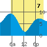 Sawmill Bay tide chart for Saturday, May 7, 2022