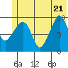 Sawmill Bay tide chart for Tuesday, June 21, 2022