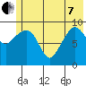 Sawmill Bay tide chart for Tuesday, June 7, 2022