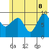 Sawmill Bay tide chart for Wednesday, June 8, 2022