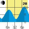 Sawmill Bay tide chart for Wednesday, July 20, 2022