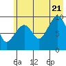 Sawmill Bay tide chart for Thursday, July 21, 2022