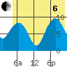 Sawmill Bay tide chart for Wednesday, July 6, 2022