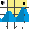 Sawmill Bay tide chart for Friday, August 5, 2022