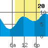Sawmill Bay tide chart for Tuesday, September 20, 2022