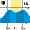 Sawmill Bay tide chart for Wednesday, November 16, 2022