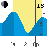 Sawmill Bay tide chart for Thursday, April 13, 2023