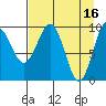 Sawmill Bay tide chart for Sunday, April 16, 2023